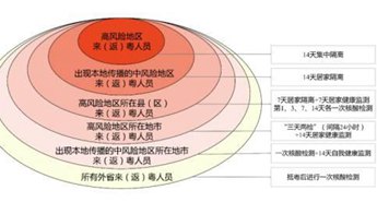 广东疾控：非必要不出省！