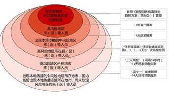 广东疾控最新通知